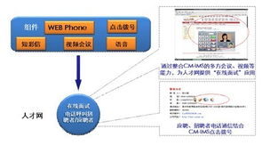 WIMS技術(shù)驅(qū)動下的互聯(lián)網(wǎng)與通信業(yè)務(wù)混搭 計算機軟硬件技術(shù)研發(fā)的新篇章