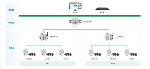 告別盲用電能 香港綠色校園借助Acrel 3000系統實現能源消耗實時追溯