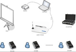 上海邦臨無線電子表決器 融合軟件工程與硬件創新的高效會議解決方案